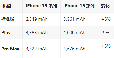 翁牛特苹果16维修分享iPhone16/Pro系列机模再曝光