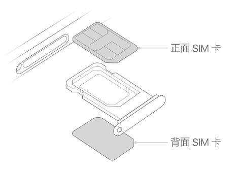 翁牛特苹果15维修分享iPhone15出现'无SIM卡'怎么办 