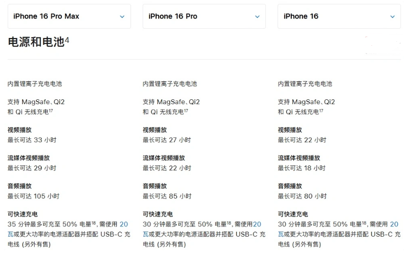 翁牛特苹果手机维修分享 iPhone 16 目前实测充电峰值功率不超过 39W 